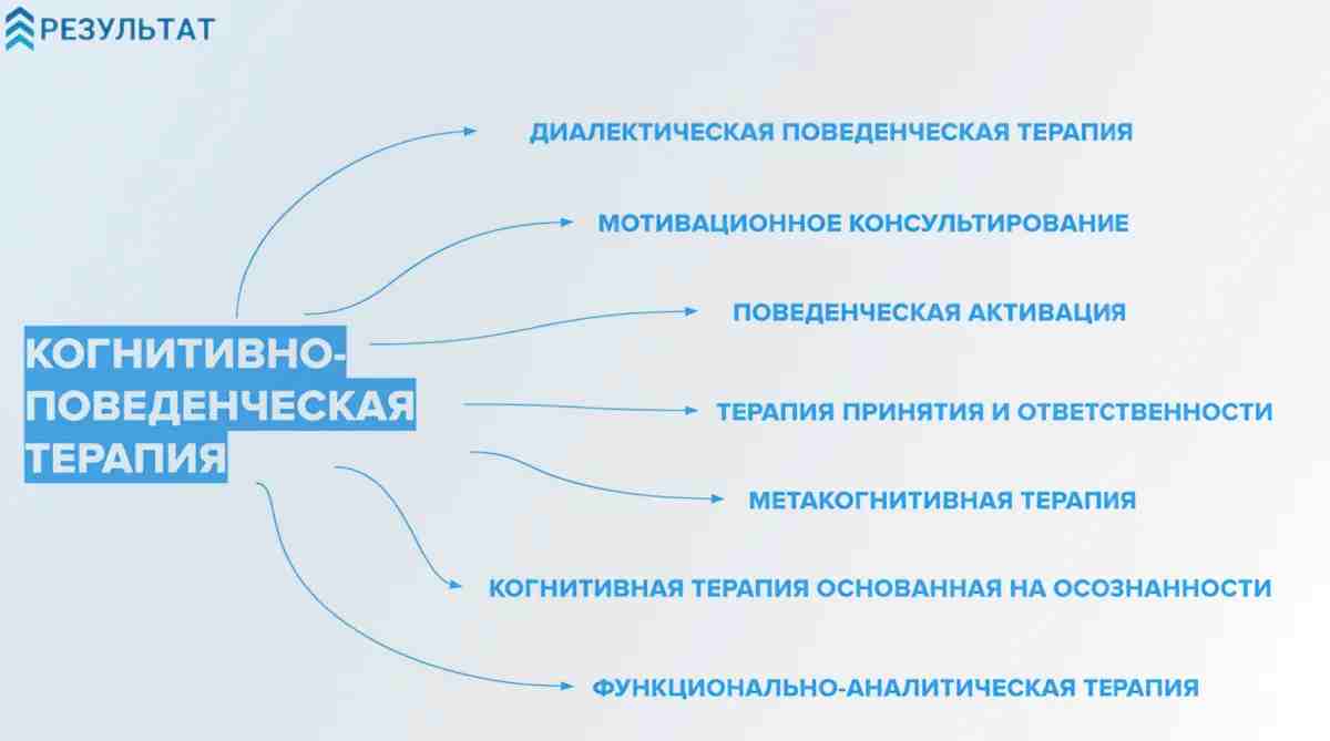 Инфографика кпт