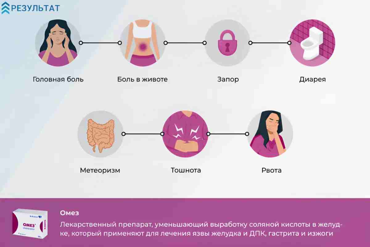 Побочные эффекты омеза